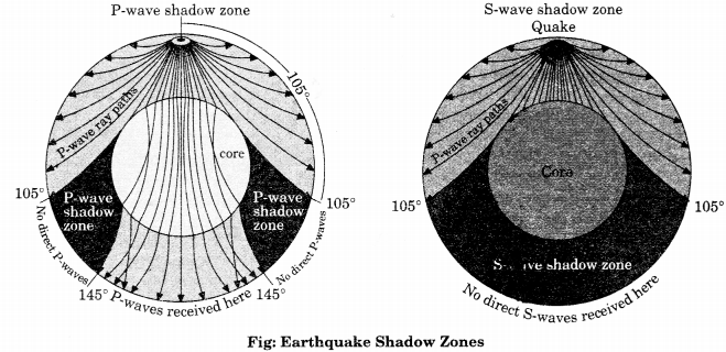 Class 11 Geography NCERT Solutions Chapter 3 Interior of the Earth LAQ Q4