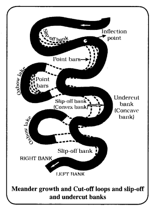 Class-11-Geography-NCERT-Solutions-Chapter-7-Landforms-and-their-Evolution-Q2
