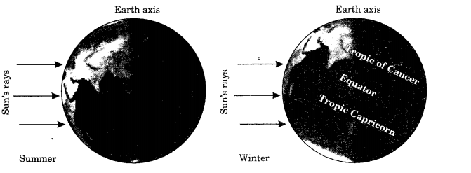 Class 11 Geography NCERT Solutions Chapter 8 Composition and Structure of Atmosphere Map Skills Q1