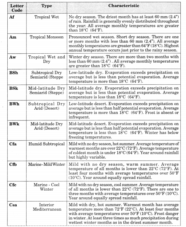 Class-11-Geography-Notes-Chapter-12-World-Climate-and-Climate-Change-1