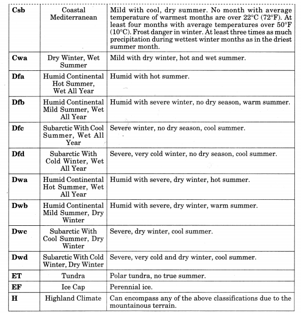Class 11 Geography Notes Chapter 12 World Climate and Climate Change 2