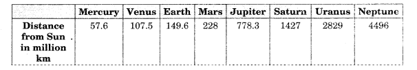 Class-11-Geography-Notes-Chapter-2-The-Origin-and-Evolution-of-the-Earth-1