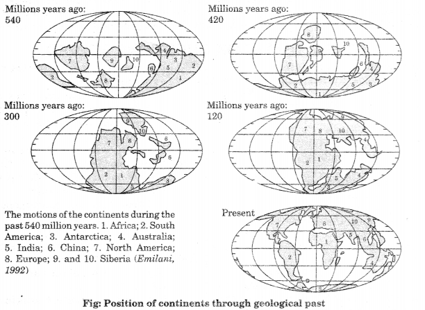 Class-11-Geography-Notes-Chapter-4-Distribution-of-Oceans-and-Continents-1