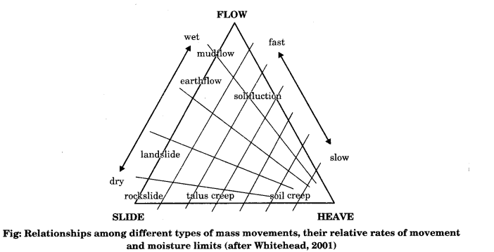 Class-11-Geography-Notes-Chapter-6-Geomorphic-Processes-1
