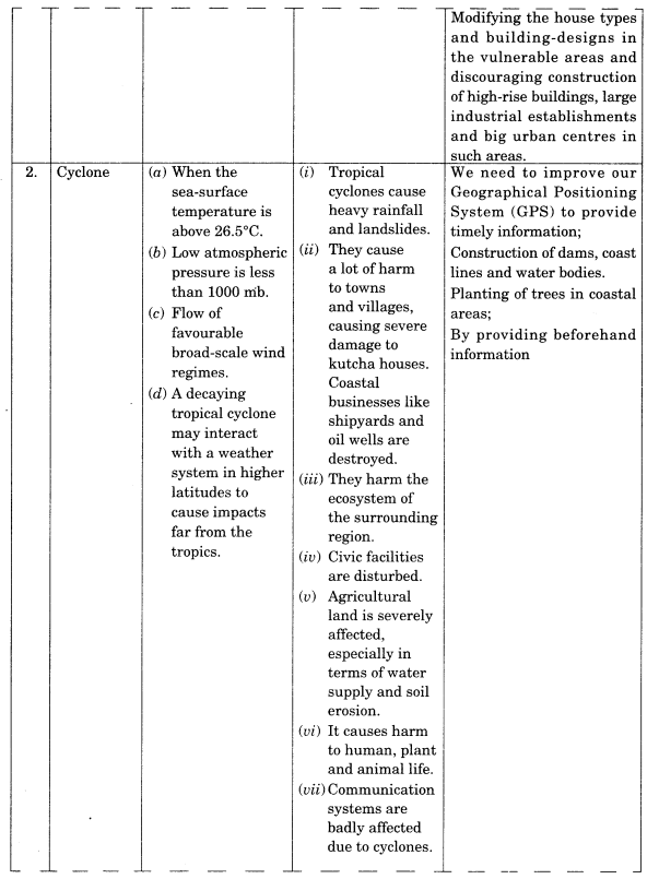 Class 11 Geography Notes Chapter 7 Natural Hazards and Disasters 4