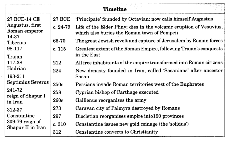 Class-11-History-Notes-Chapter-3-An-Empire-Across-Three-Continents-1