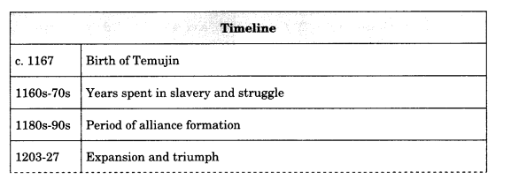 Class-11-History-Notes-Chapter-5-Nomadic-Empires-1