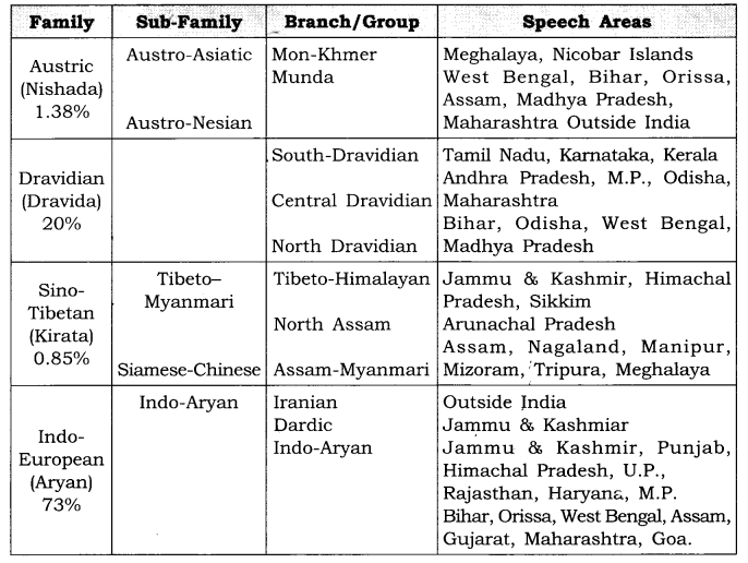 Class-12-Geography-NCERT-Solutions-Chapter-1-Population-Distribution-Density-Growth-and-Composition-LAQ-Q3