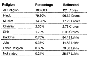 Class-12-Geography-Notes-Chapter-11-Population-Distribution-Density-Growth-and-Composition-1