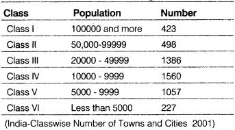 Class-12-Geography-Notes-Chapter-14-Human-Settlements-1