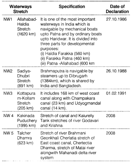 Class-12-Geography-Notes-Chapter-20-Transport-And-Communication-1
