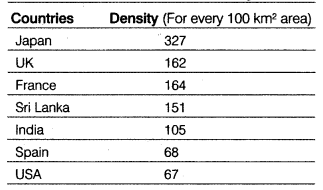 Class-12-Geography-Notes-Chapter-8-Transport-and-Communication-1