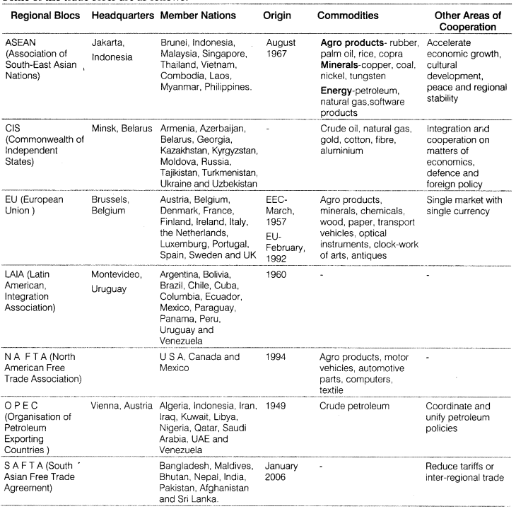 Class-12-Geography-Notes-Chapter-9-International-Trade-1