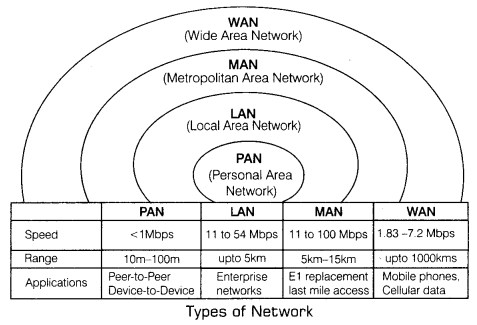 Class-12-Informatics-Practices-Notes-Chapter-1-Computer-Networking-1