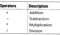 Class 12 Informatics Practices Notes Chapter 10 Fundamentals of Database 2