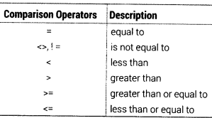Class 12 Informatics Practices Notes Chapter 10 Fundamentals of Database 3