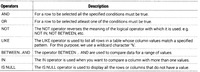 Class 12 Informatics Practices Notes Chapter 10 Fundamentals of Database 4