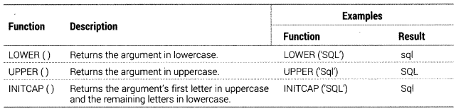 Class-12-Informatics-Practices-Notes-Chapter-11-SQL-Functions-and-Table-Joins-1