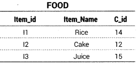 Class 12 Informatics Practices Notes Chapter 11 SQL Functions and Table Joins 12