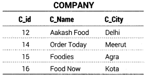 Class 12 Informatics Practices Notes Chapter 11 SQL Functions and Table Joins 13