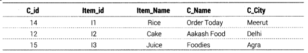 Class 12 Informatics Practices Notes Chapter 11 SQL Functions and Table Joins 14