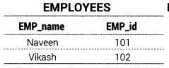 Class 12 Informatics Practices Notes Chapter 11 SQL Functions and Table Joins 15