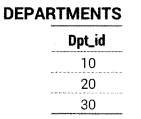Class 12 Informatics Practices Notes Chapter 11 SQL Functions and Table Joins 16