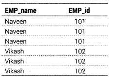 Class 12 Informatics Practices Notes Chapter 11 SQL Functions and Table Joins 17