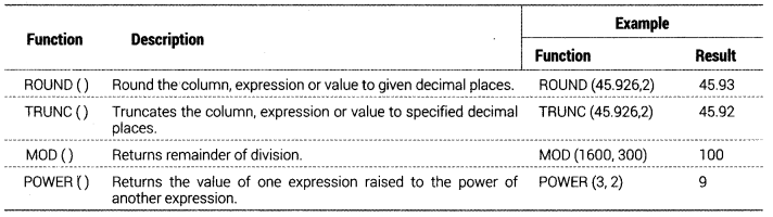 Class 12 Informatics Practices Notes Chapter 11 SQL Functions and Table Joins 3