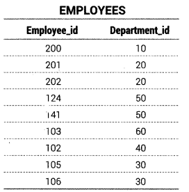 Class 12 Informatics Practices Notes Chapter 11 SQL Functions and Table Joins 6