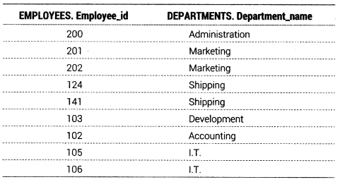 Class 12 Informatics Practices Notes Chapter 11 SQL Functions and Table Joins 8
