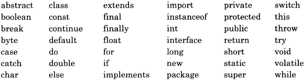 Class 12 Informatics Practices Notes Chapter 3 Java Programming Fundamentals 2