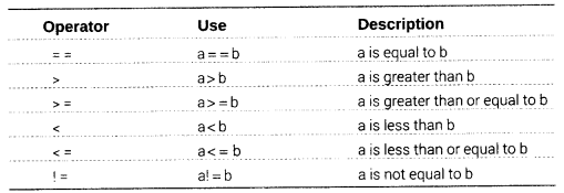 Class 12 Informatics Practices Notes Chapter 3 Java Programming Fundamentals 4