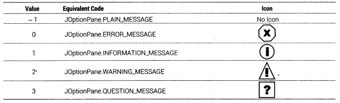 Class-12-Informatics-Practices-Notes-Chapter-4-Swing-Controls-1