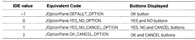 Class 12 Informatics Practices Notes Chapter 4 Swing Controls 2