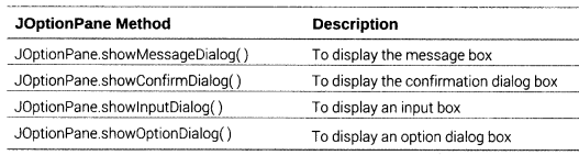 Class 12 Informatics Practices Notes Chapter 4 Swing Controls 3