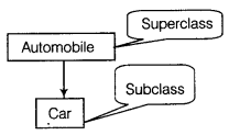Class-12-Informatics-Practices-Notes-Chapter-6-Inheritance-1