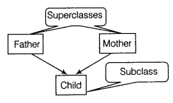 Class 12 Informatics Practices Notes Chapter 6 Inheritance 2