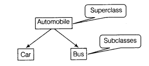 Class 12 Informatics Practices Notes Chapter 6 Inheritance 3