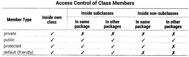 Class 12 Informatics Practices Notes Chapter 6 Inheritance 6