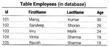 Class-12-Informatics-Practices-Notes-Chapter-7-Accessing-MySQL-Database-Using-ODBC-JDBC-1