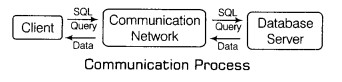 Class-12-Informatics-Practices-Notes-Chapter-8-Web-Application-Development-1
