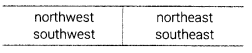 Class 12 Informatics Practices Notes Chapter 9 HTML and XML 2