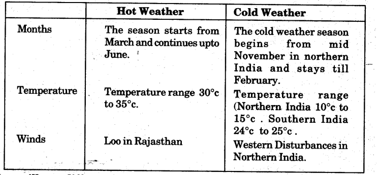 Climate-Class-9-Important-Questions-Geography-Chapter-4-1
