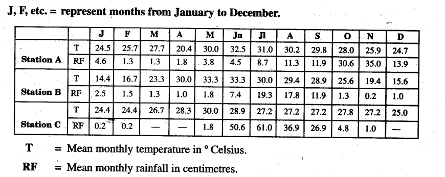 Climate Class 9 Important Questions Geography Chapter 4 4
