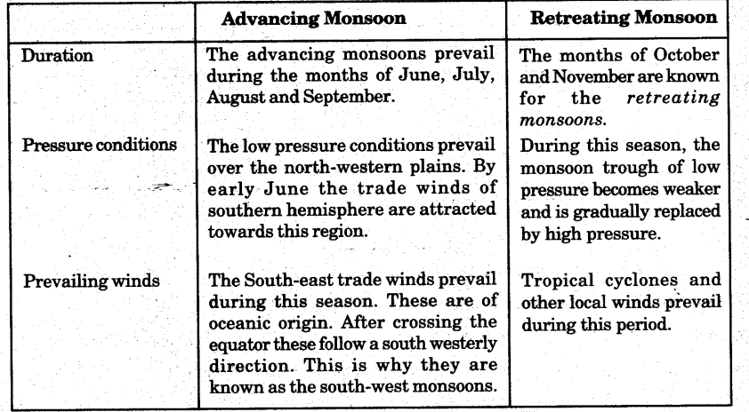 Climate Class 9 Important Questions Geography Chapter 4 5