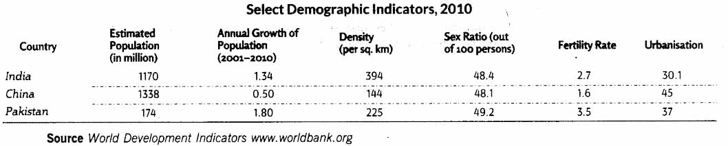 Comparative-Development-Experience-of-India-with-its-Neighbours-Class-11-Notes-Chapter-10-Indian-Economic-Development-1