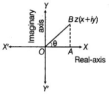 Complex Numbers and Quadratic Equations Class 11 Notes Maths Chapter 5