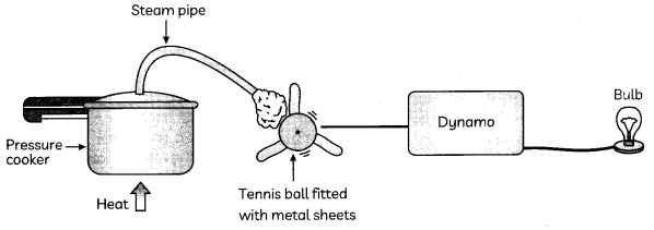 Conventional-Sources-of-Energy-1