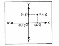 Coordinate-Geometry-Class-10-Notes-Maths-Chapter-7-Q1